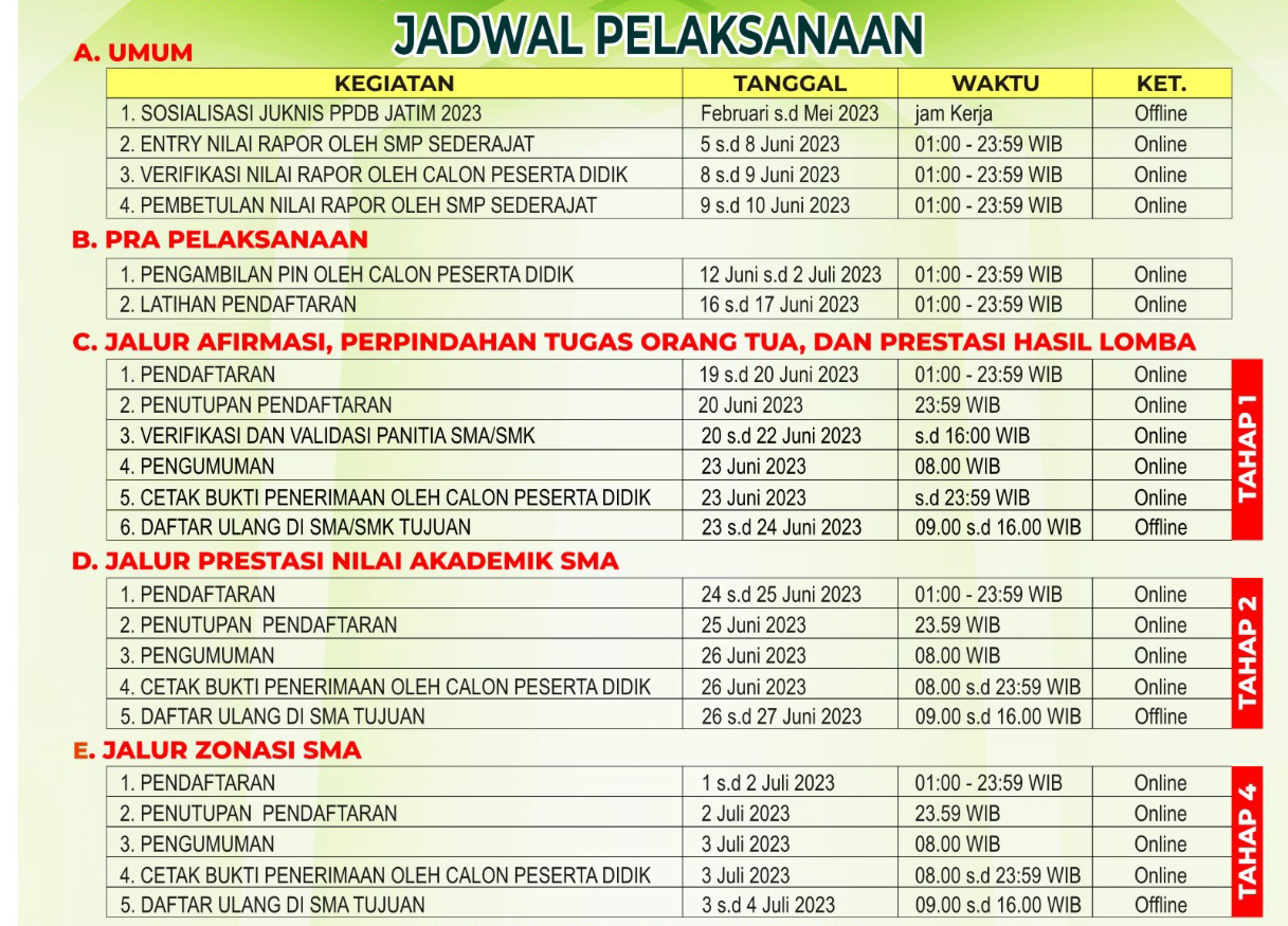 Informasi Penerimaan Peserta Didik Baru SMAN 1 Purwoasri Tahun ...